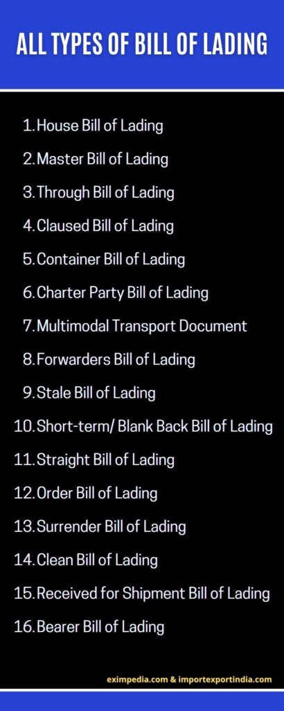 All types of Bill of Lading