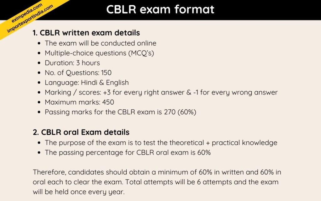 CBLR exam format