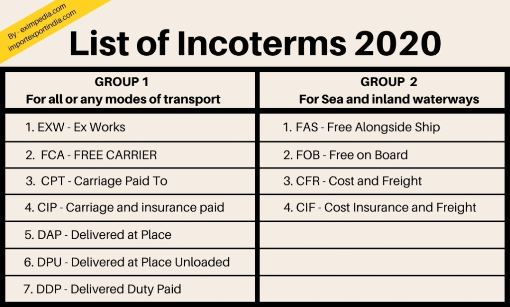 List of Incoterms 2020 - group 1 and group 2 of Incoterms