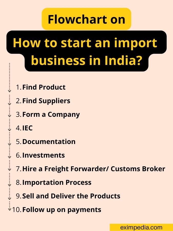 Flowchart on how to start an import business in India