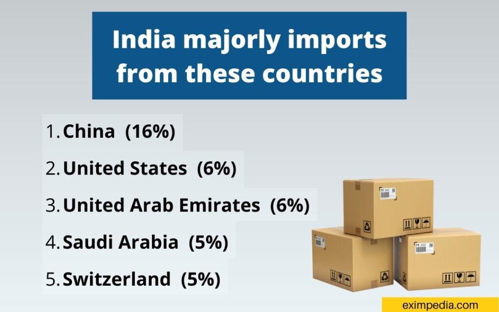 India majorly imports from these countries