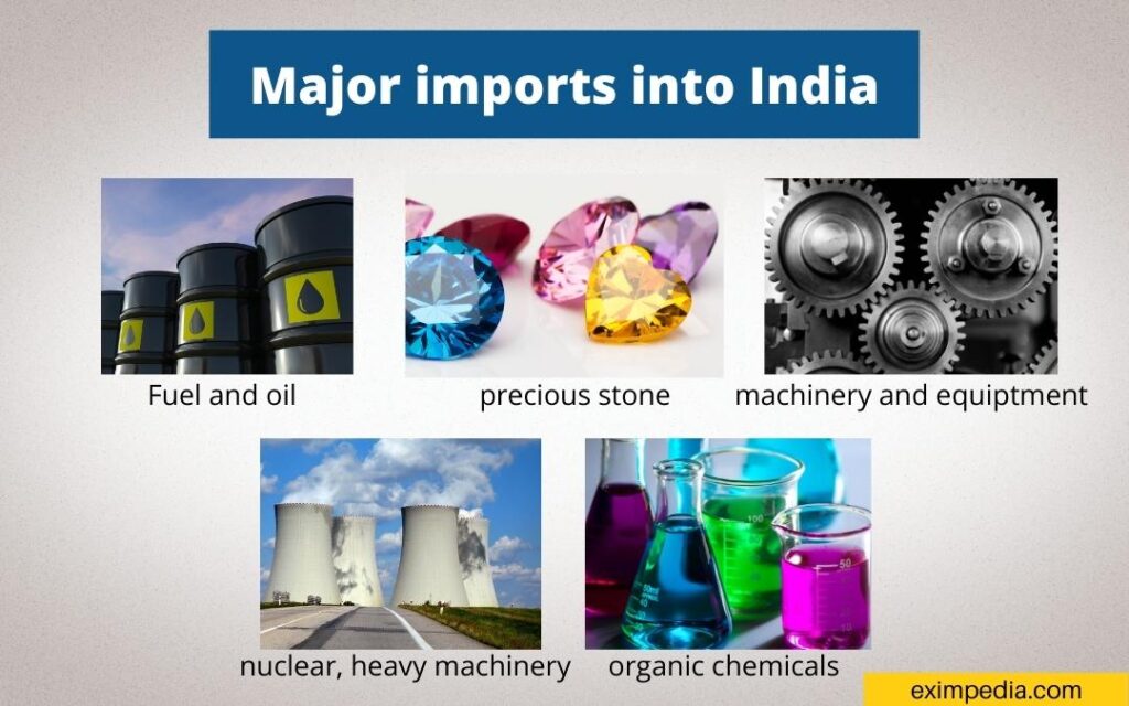 Major imports into India